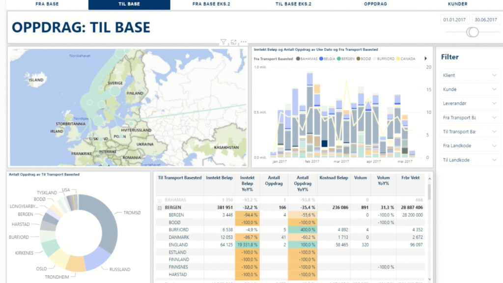 Analytics for Logistics