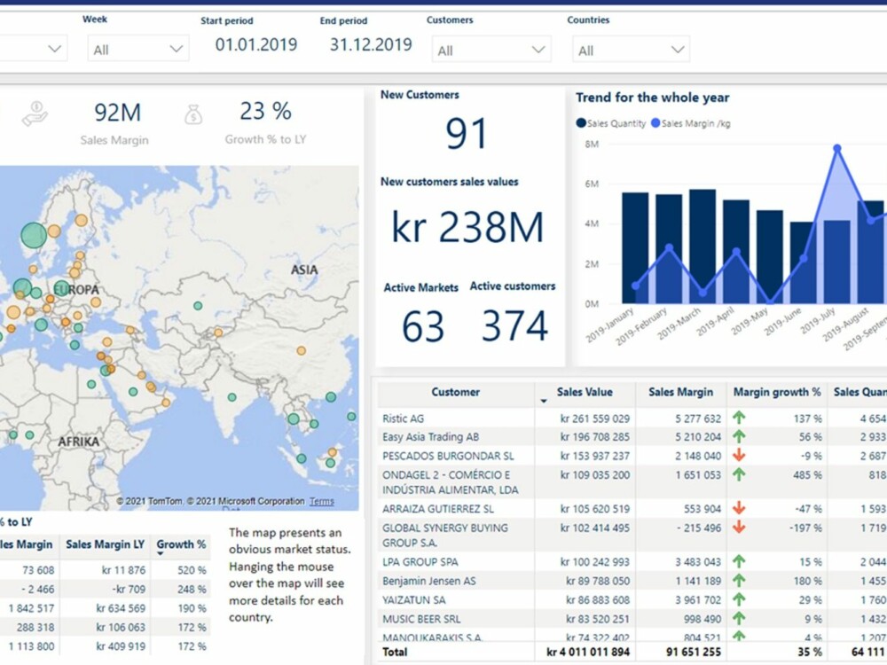 Customer Analysis Report by Maritech